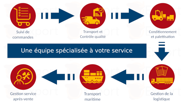 Les services espagnexport.com